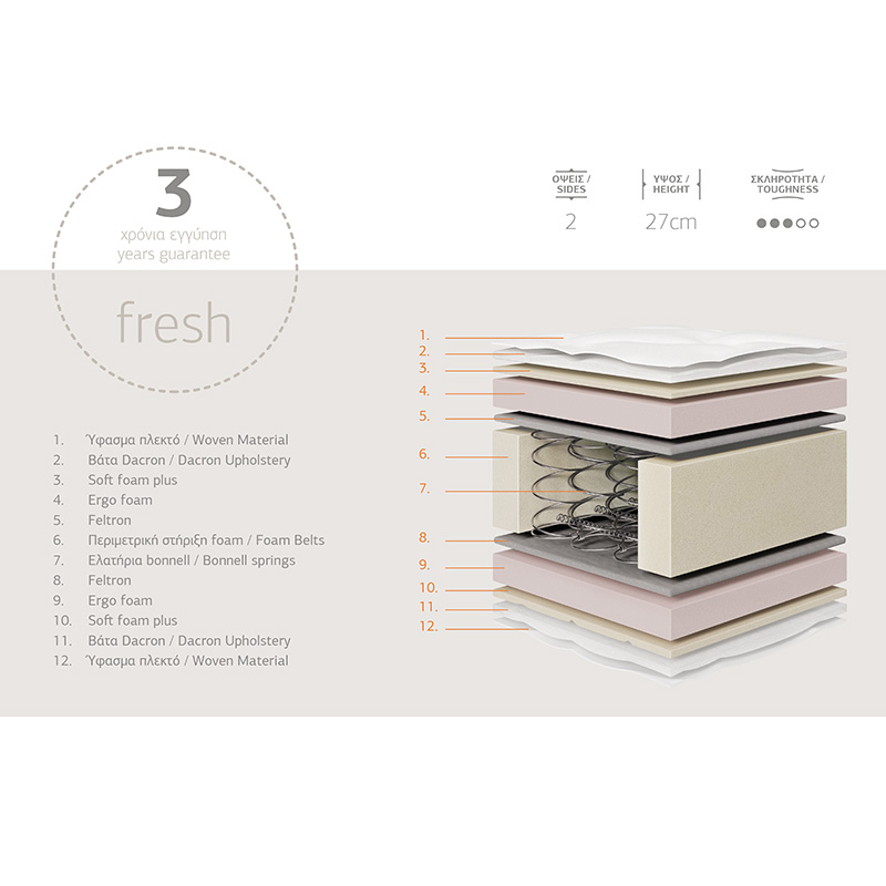 Στρώμα Relaxation Chic Strom διπλής όψης 27cm 150x200εκ Στρώμα Relaxation Chic Strom διπλής όψης 27cm 150x200εκ - Image 2