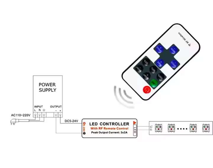 ATC Mini RF Ασύρματο LED Τηλεχειριστήριο ATC Mini RF Ασύρματο LED Τηλεχειριστήριο - Image 3
