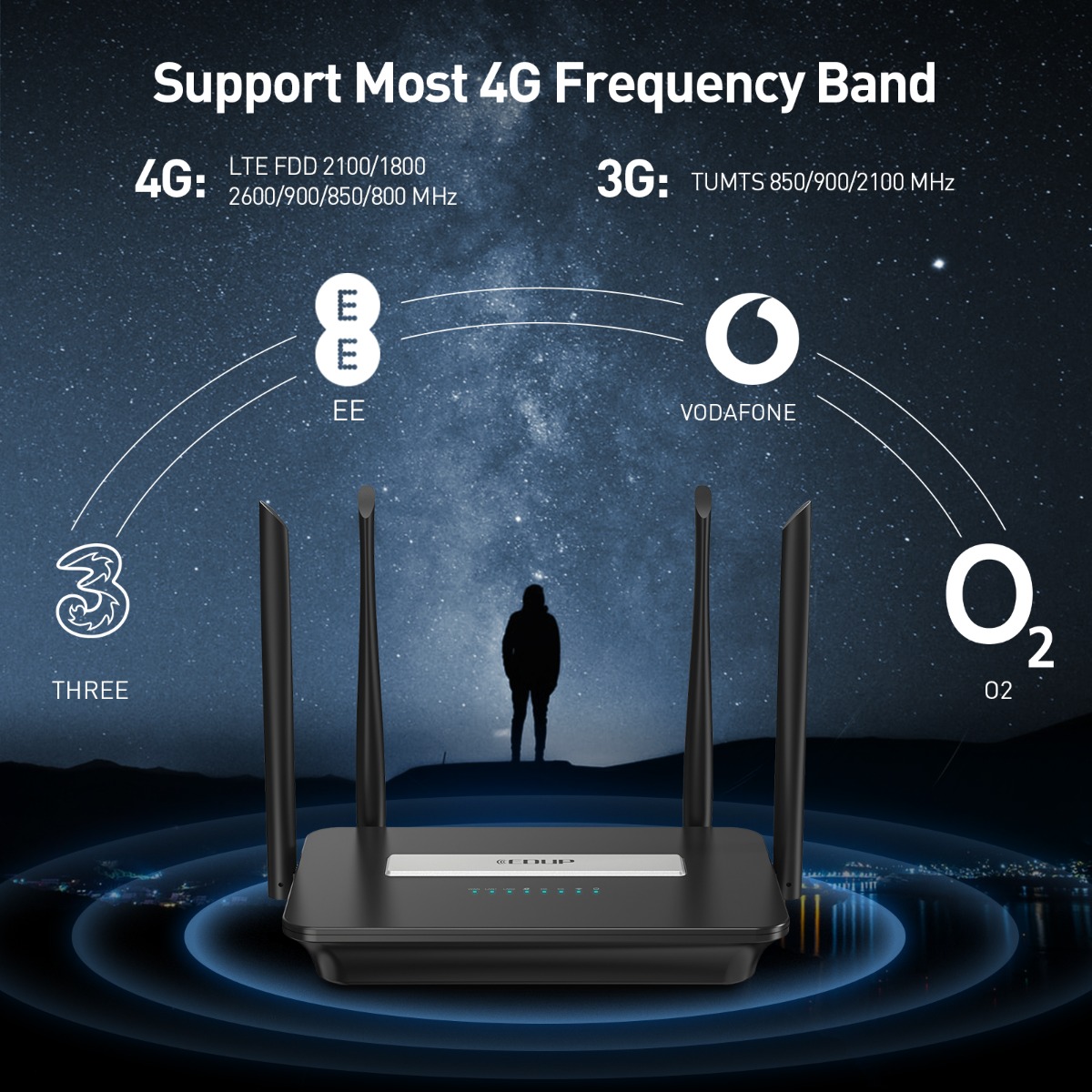 EDUP EP-N7503AC 1200M 4G Router EDUP EP-N7503AC 1200M 4G Router - Image 6