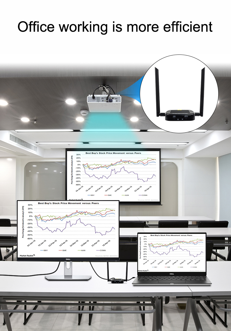 HDMI Ασύρματη Αναμετάδοση 200m - 1080P HDMI με Type-C Loop Out HDMI Ασύρματη Αναμετάδοση 200m - 1080P HDMI με Type-C Loop Out - Image 8