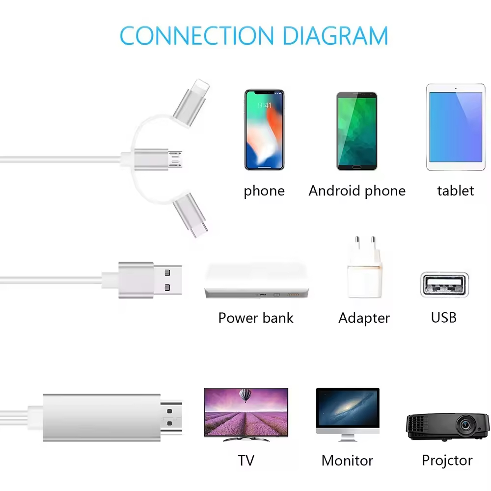 Αντάπτορας 3 σε 1 Type-C 8pin Micro HDTV Αντάπτορας 3 σε 1 Type-C 8pin Micro HDTV - Image 2