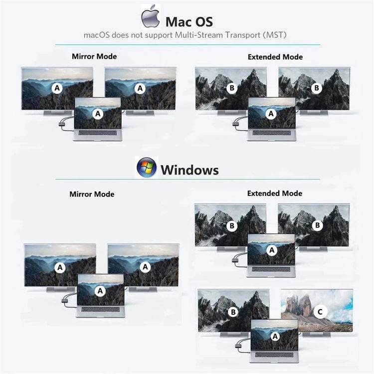 Αντάπτορας 4 σε 1 Διπλή HDMI θύρα Αντάπτορας 4 σε 1 Διπλή HDMI θύρα - Image 3