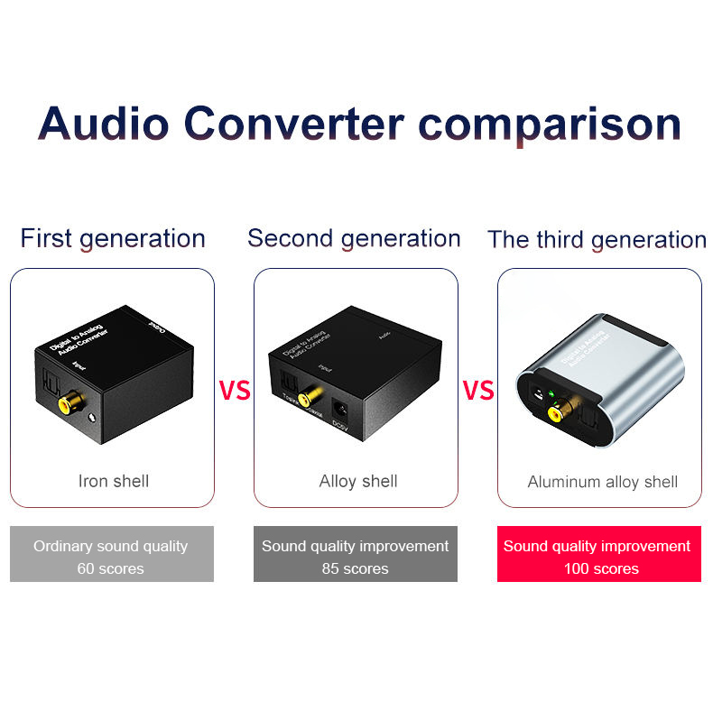 Μετατροπέας Ψηφιακού Ήχου Σε Αναλογικό (Μεταλλικό) Μετατροπέας Ψηφιακού Ήχου Σε Αναλογικό (Μεταλλικό) - Image 5