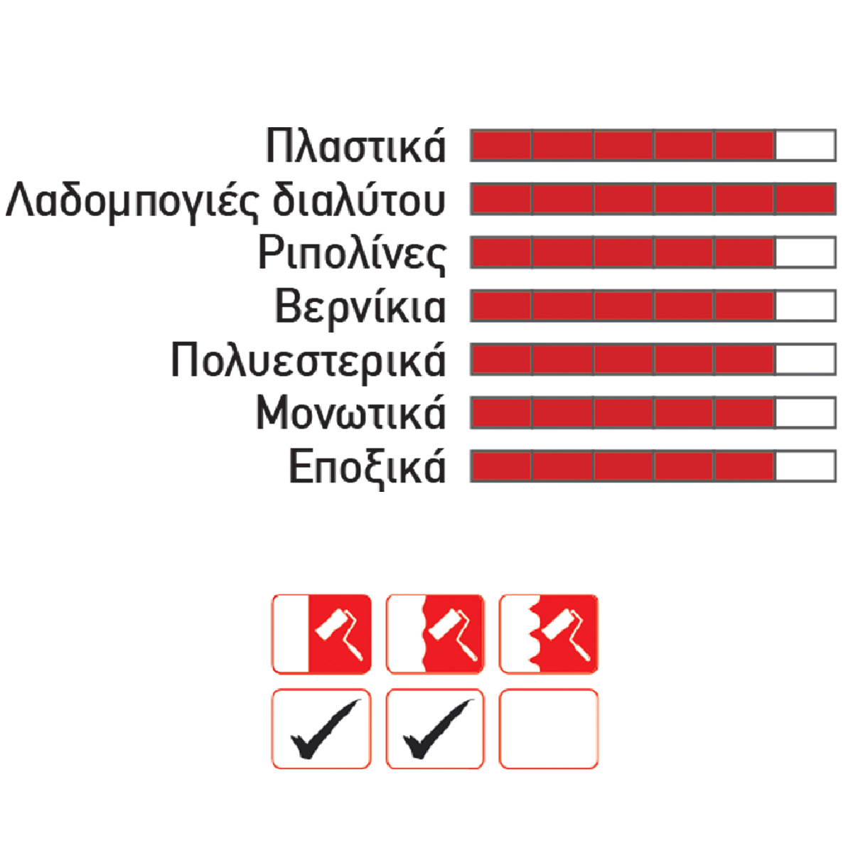 Ρολό microfiber νάιλον μήκος: 11cm πέλος 10mm φ12mm Ρολό microfiber νάιλον μήκος: 11cm πέλος 10mm φ12mm - Image 2