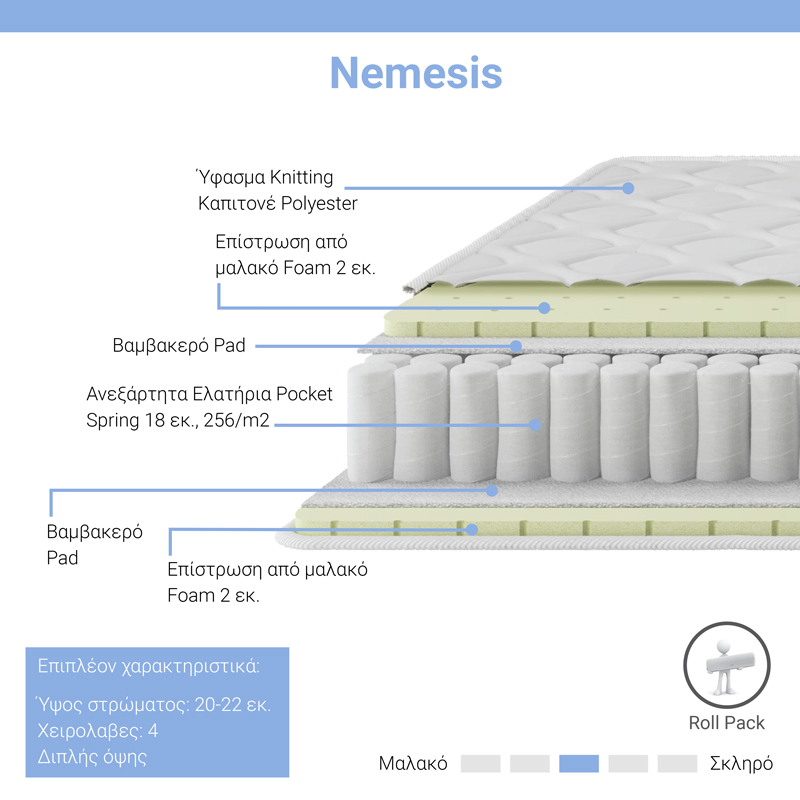 Στρώμα Nemesis pakoworld pocket spring roll pack διπλής όψης 20-22cm 140x200εκ Στρώμα Nemesis pakoworld pocket spring roll pack διπλής όψης 20-22cm 140x200εκ - Image 2